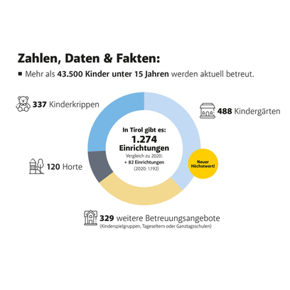 Land Tirol / 04_Grafik / Zum Vergrößern auf das Bild klicken