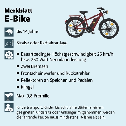 Land Tirol / Merkzettel_E_Bike_Web / Zum Vergrößern auf das Bild klicken